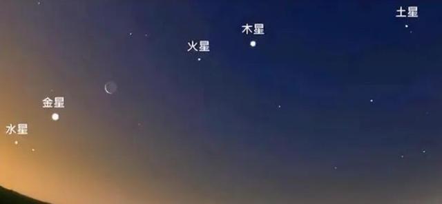 古人眼中的不祥之兆 七星连珠