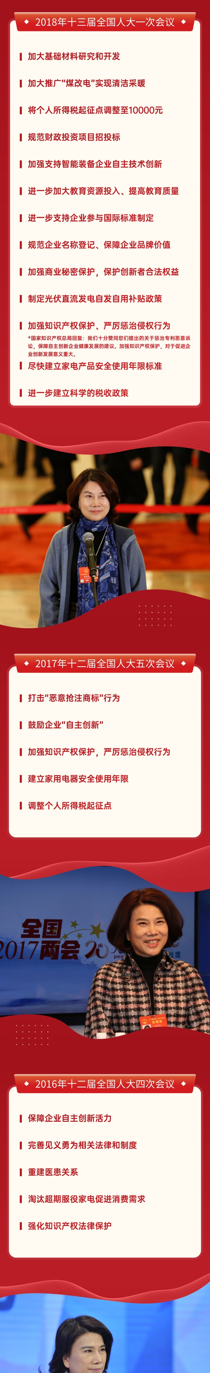 回顾 人大代表董明珠历年"两会"建议!