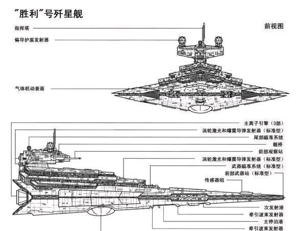 星际战舰也追求透亮?