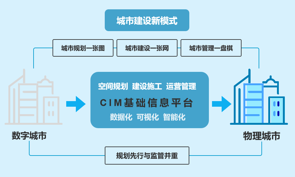 智慧城市管理技术的革命性飞跃 智慧城市解决方案智驭城市未来