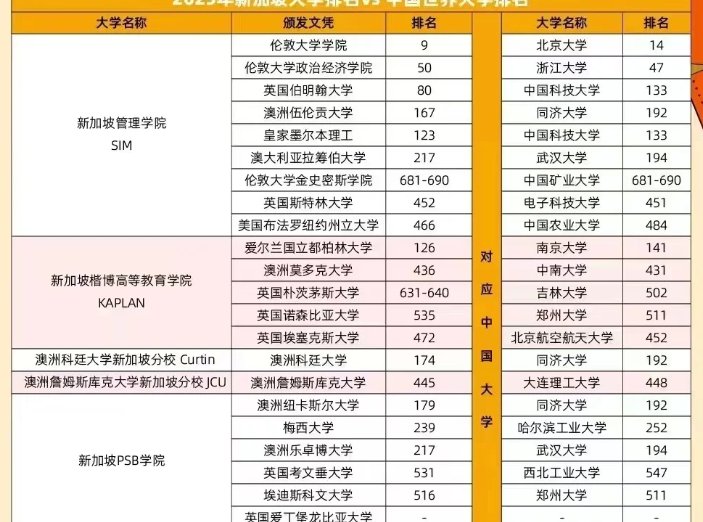 新加坡留学一年多少钱(新加坡留学学费一年多少)