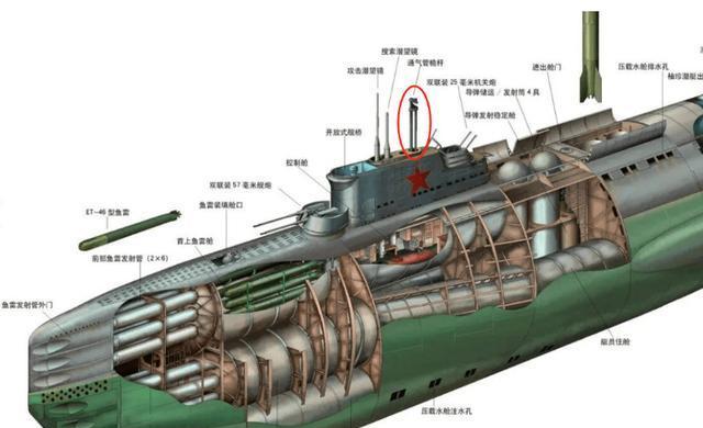 中国361号潜艇事故,70名海军战士牺牲,真相到底是什么