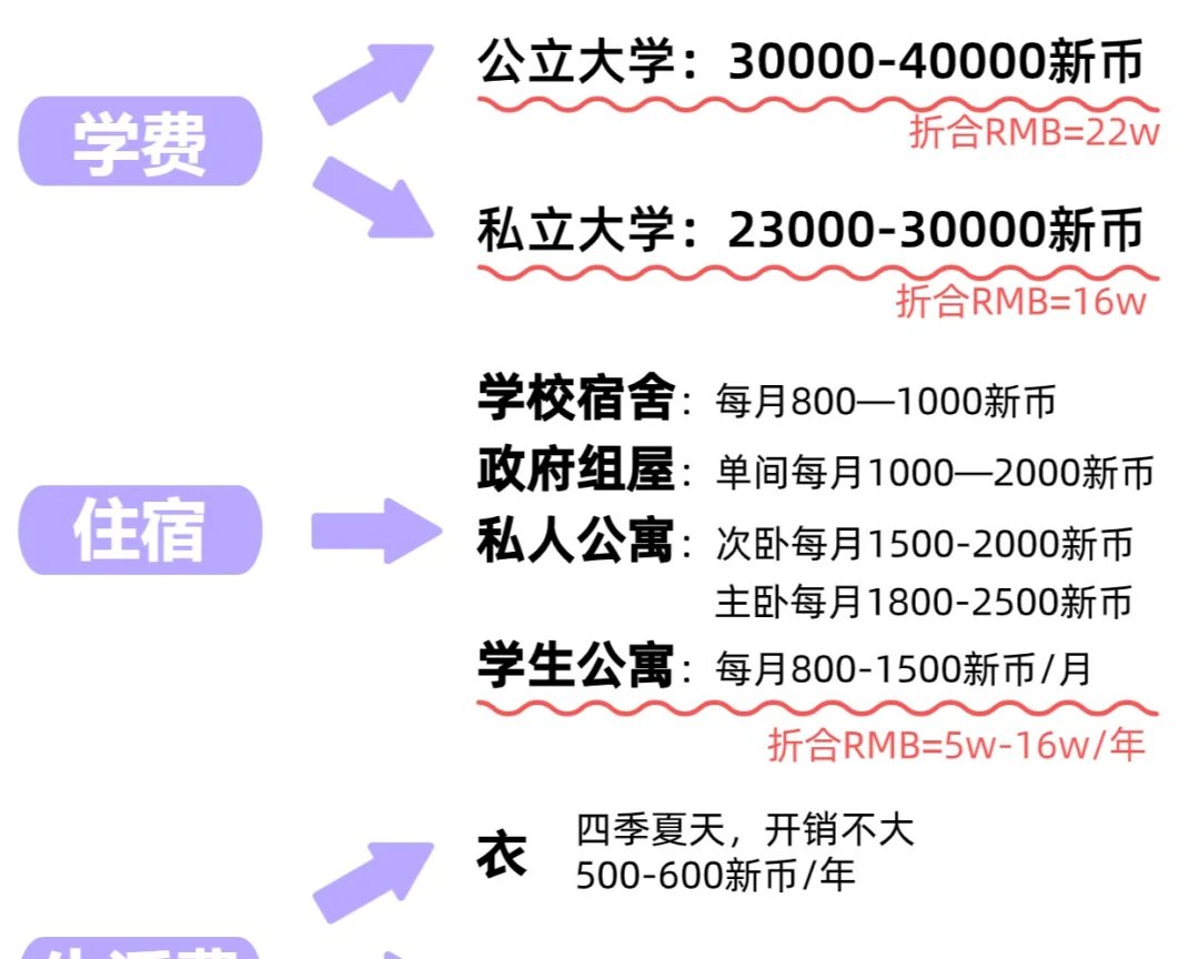 去新加坡留学多少钱(自己申请日本留学步骤)