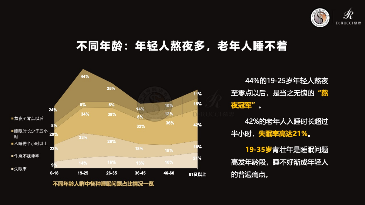 熬夜肝脏位置疼痛图片