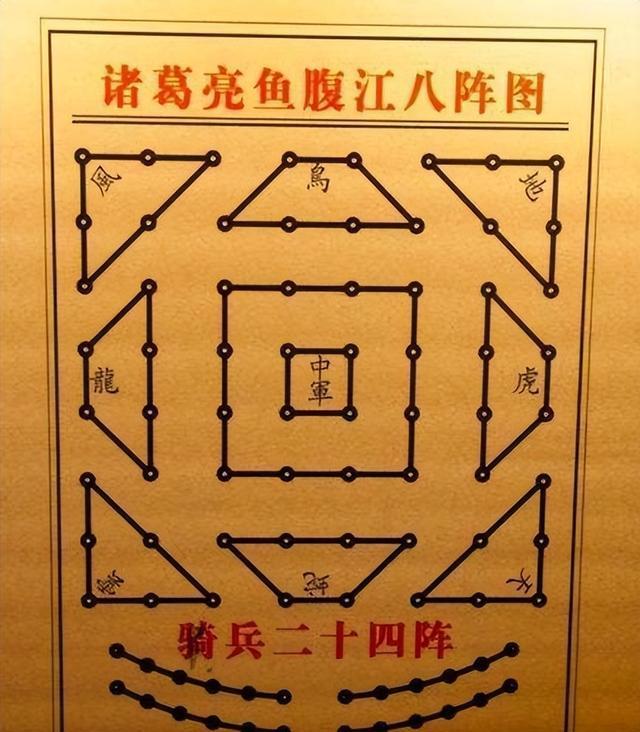 古代战争中的行军布阵