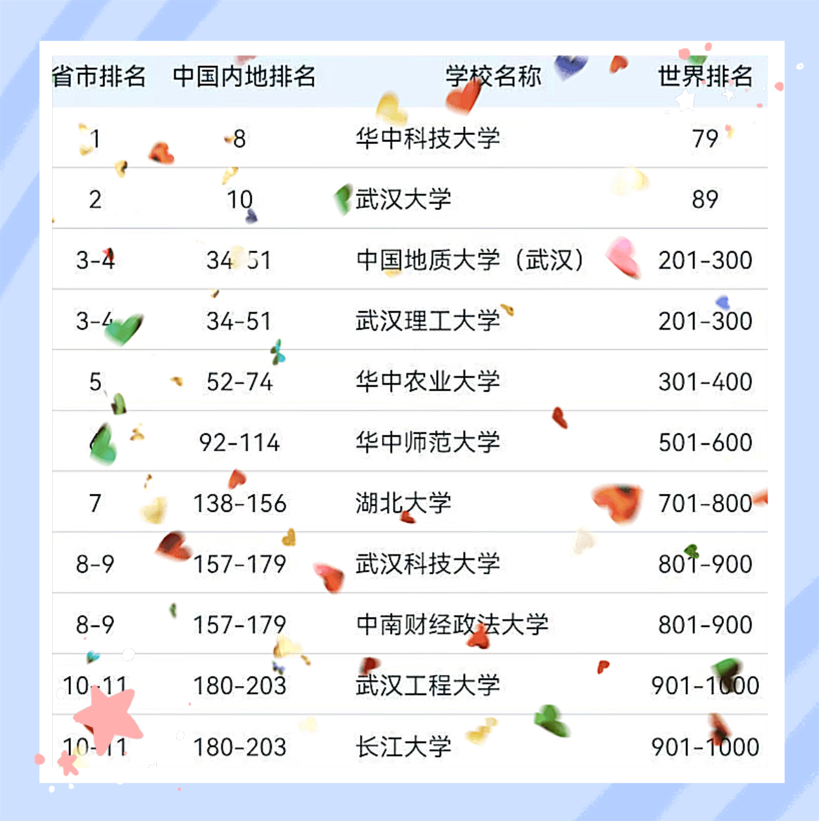 湖北长江大学 排名图片