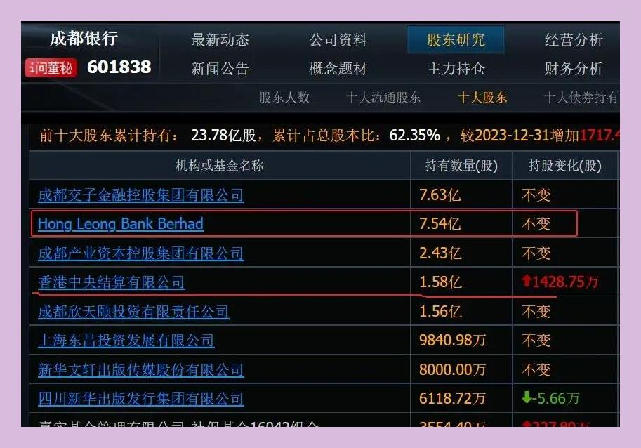 国内20多家银行的外资股东,持股比例高