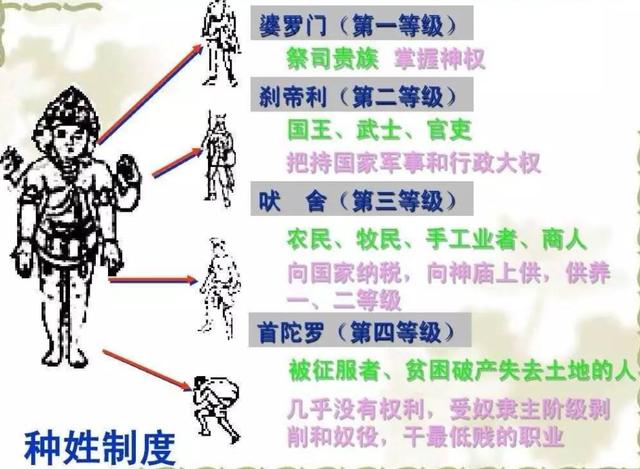 提起印度这个国家,很多小伙伴第一时间联想到的就是他们的"种姓制度"