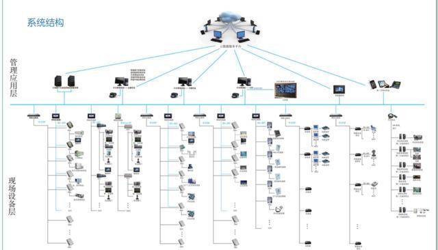 监控系统，监控系统图