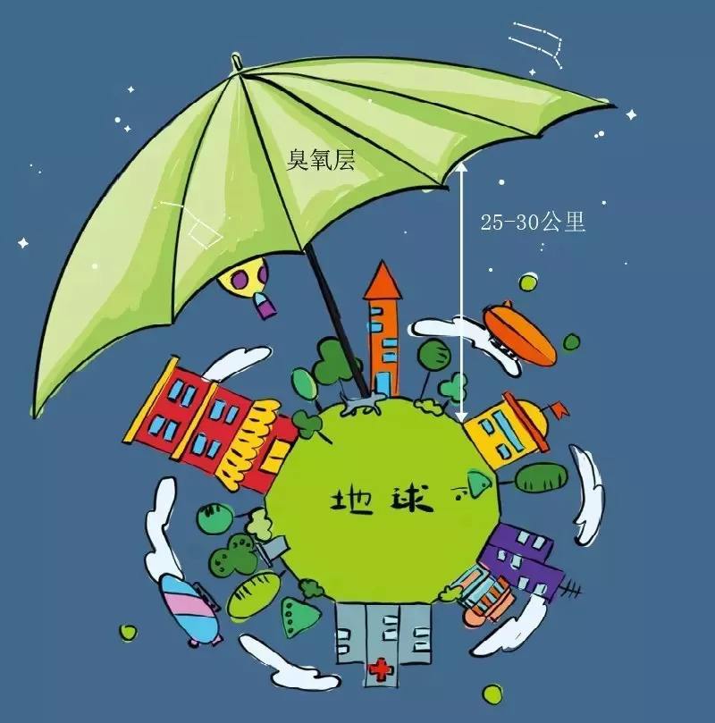 回顾:为什么现在很少提"臭氧空洞",是误解还是已经完全愈合?