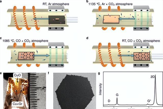 石墨烯氧化物dna传感器,对汞离子检测时,如何提高检测灵敏度?