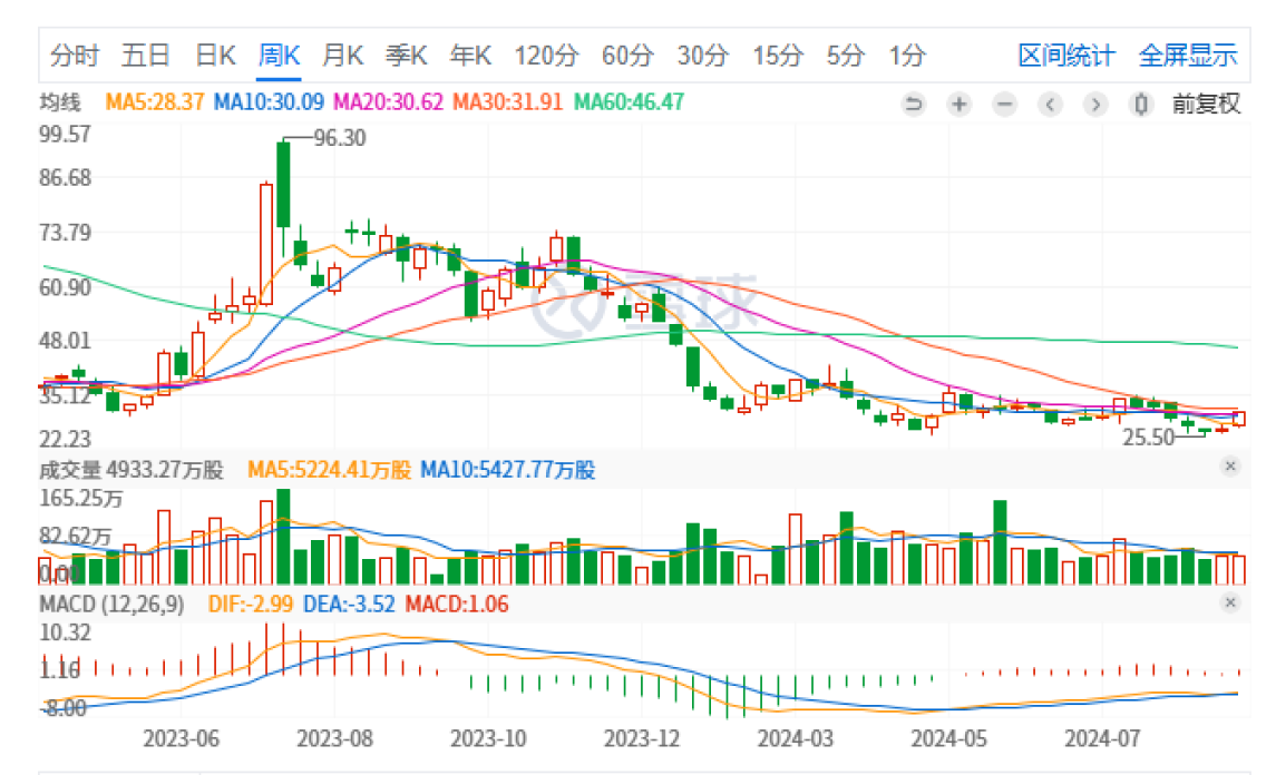 价格做到12万！小鹏汽车降价本意，或许是真的“扛不住了”！