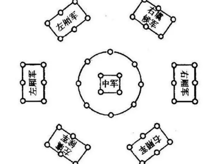 其中比较出名的除了一字长蛇阵到十面埋伏阵的数字阵法之外,还有就