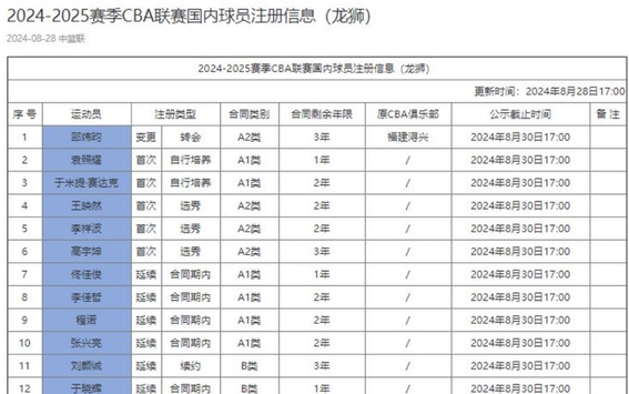 亚特兰大围绕CBA常规赛再遭质疑北京冬奥怒砍51分，现场解说直呼：风云突变比利亚雷亚尔赛后门线救险