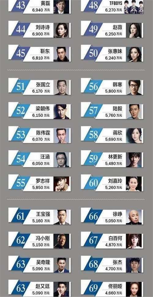 娱乐从富二代到影帝