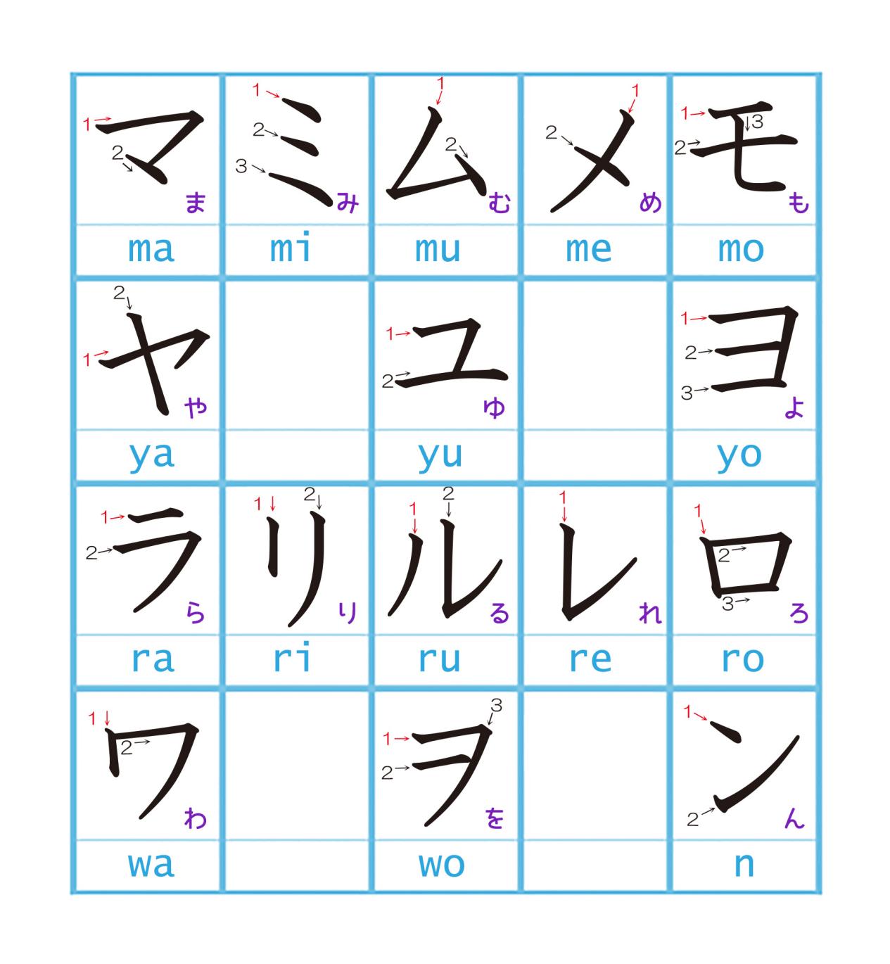 「日语零基础」片假名的笔画和相似区分