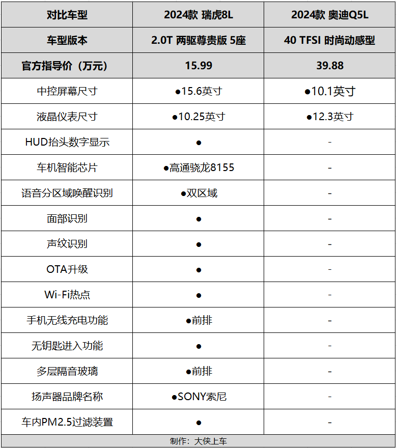 丰田傲澜2020款参数图片