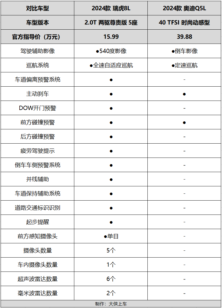 丰田傲澜2020款参数图片