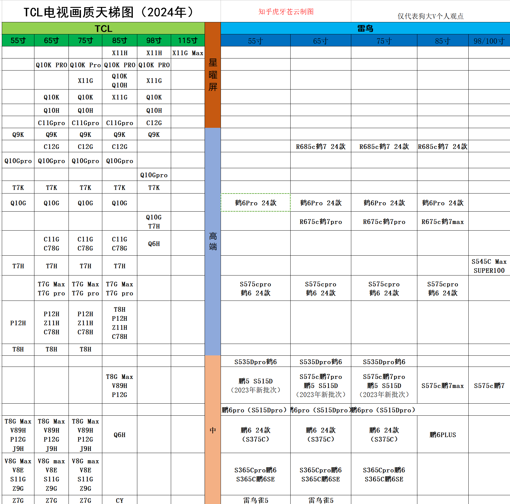 雷鸟F810参数图片