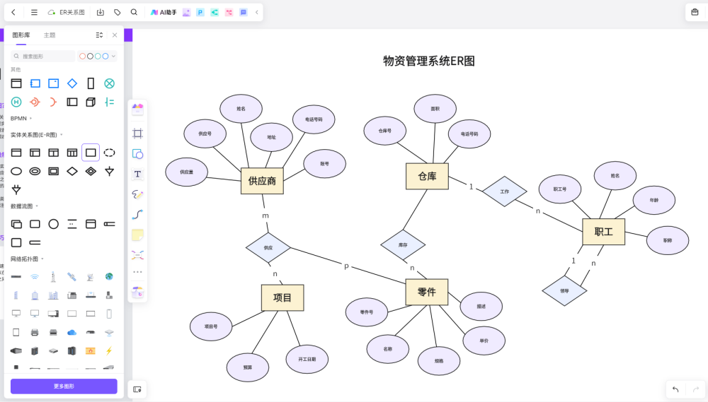 er图，er图转化为关系模型例题