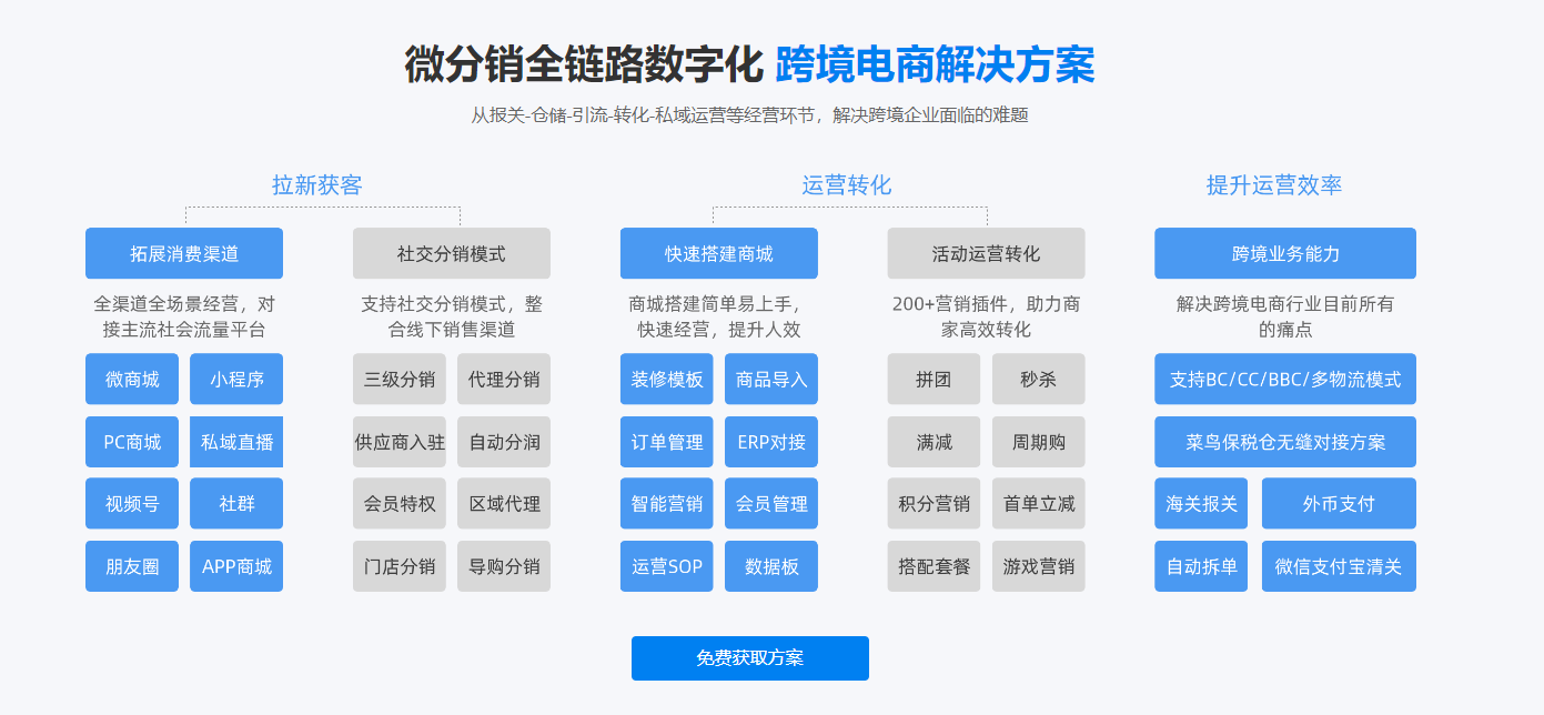 电商分销