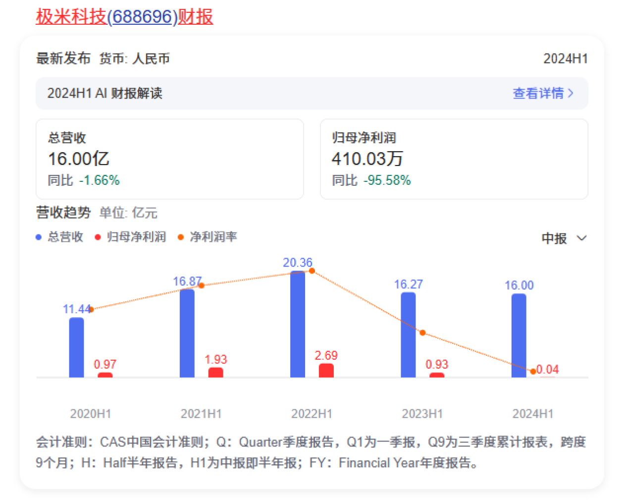 收割年轻人的投影仪，果然还是“凉了”，背后原因很真实！