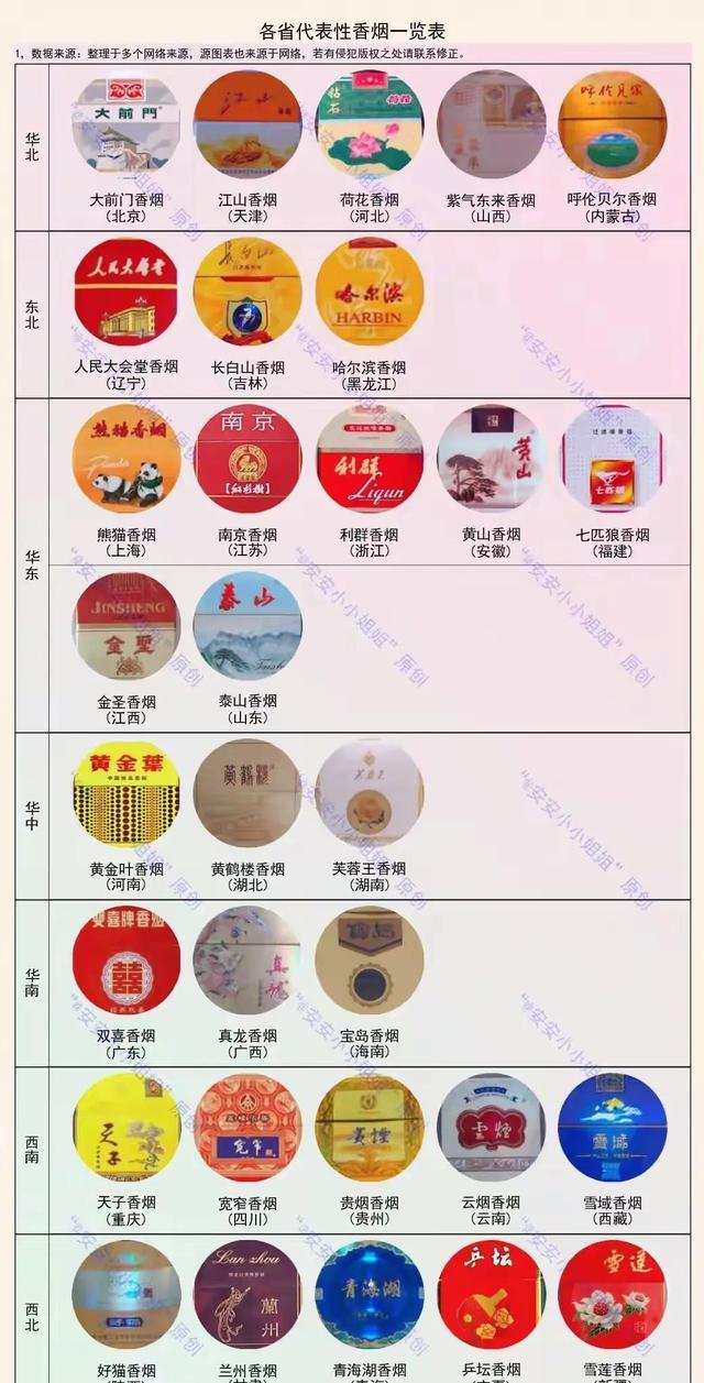 上个世纪的香烟,那时候几毛钱都是奢侈品,现在还认得吗?