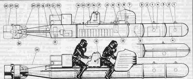 意大利人的超级武器