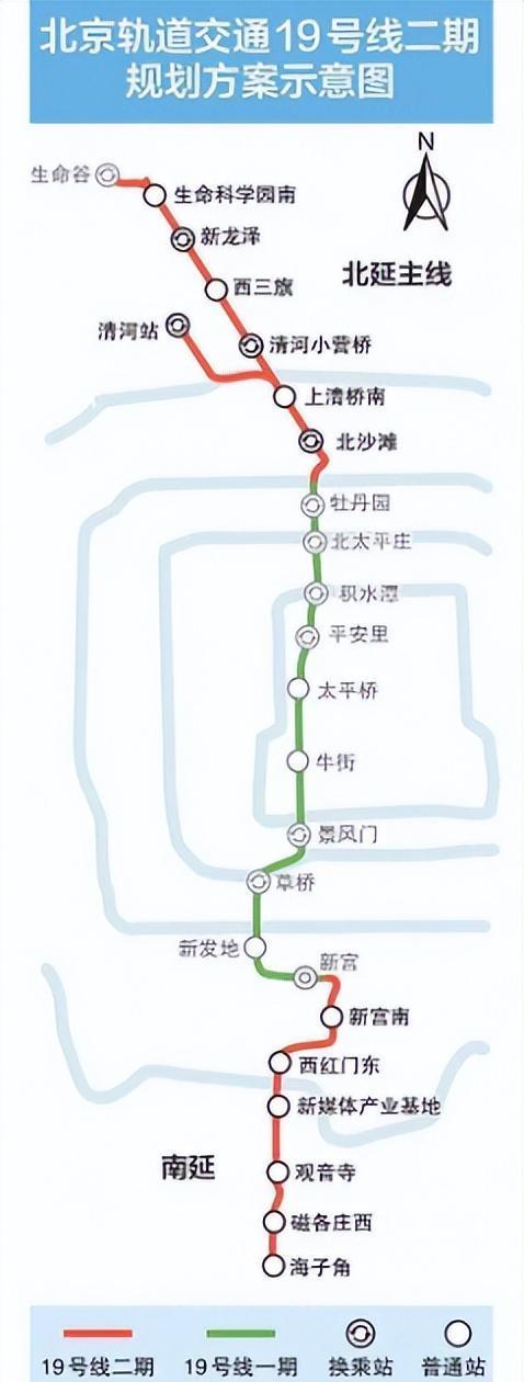回顾 北京地铁19号线:北至昌平生命科学园,南到大兴海子角