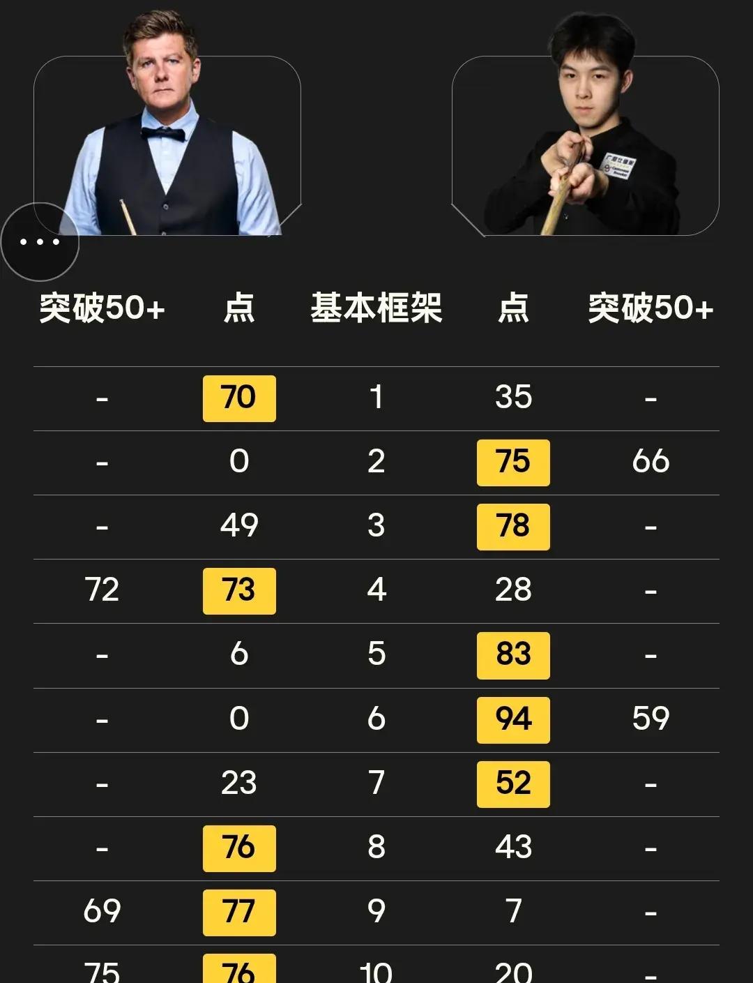 国手战绩11胜11负14人争夺160万奖金