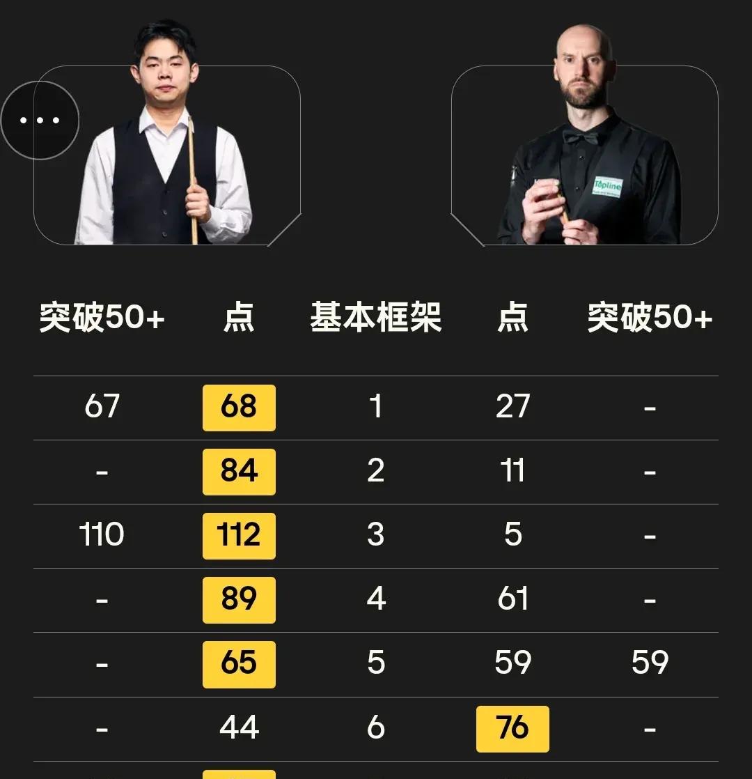 国手战绩11胜11负14人争夺160万奖金
