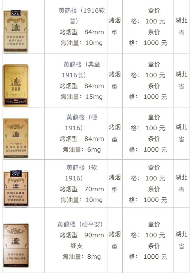 「鉴别妙招」黄鹤楼(硬1916)多少钱一包一条?