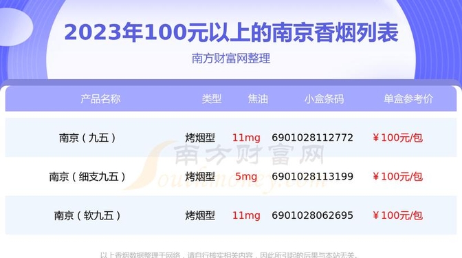 香烟真假辨别:南京(九五细支)多少钱一盒一条?
