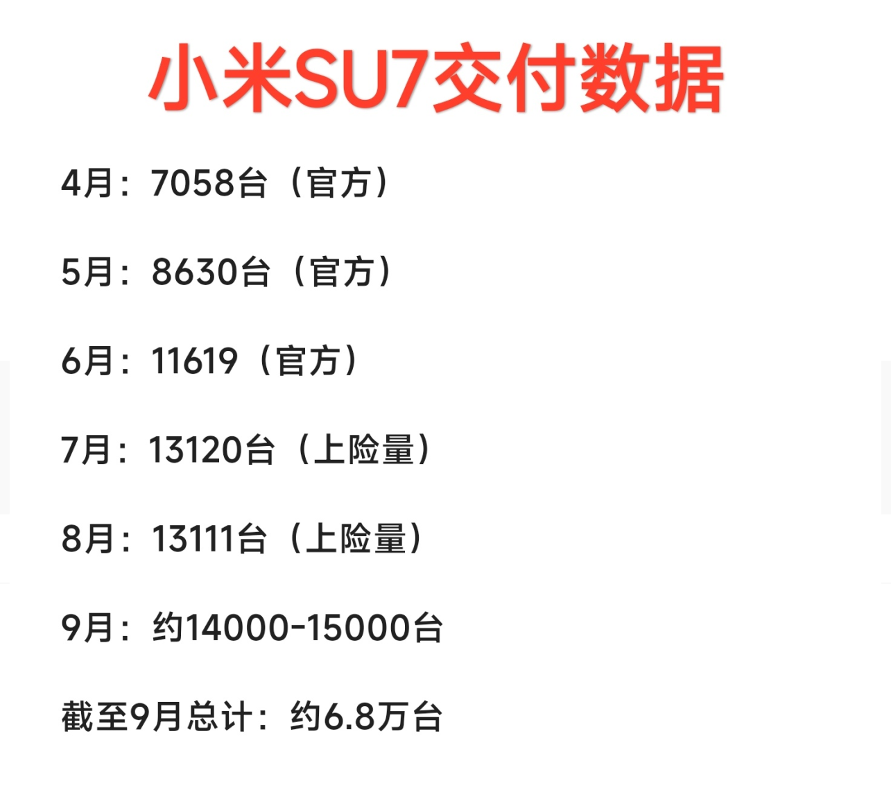 国庆新势力“起飞”！理想2万，华为2.8万，小米卖了多少辆？