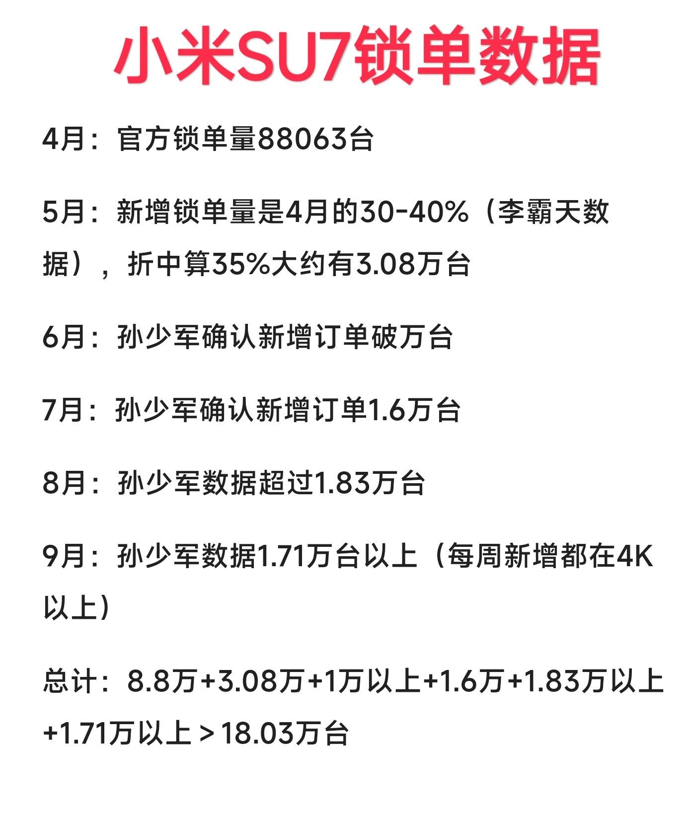 国庆新势力“起飞”！理想2万，华为2.8万，小米卖了多少辆？