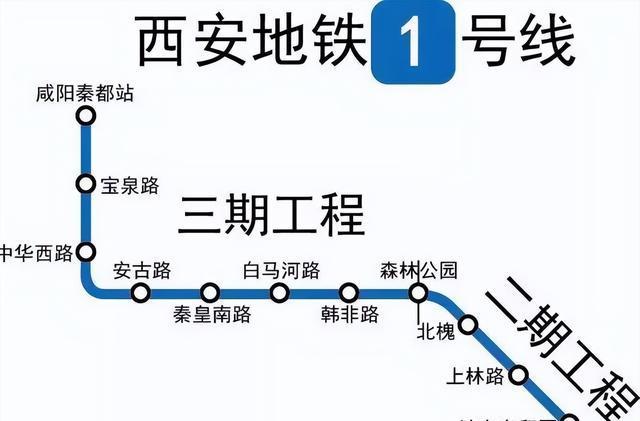 咸阳市基础设施全面升级!为何如此迅猛?