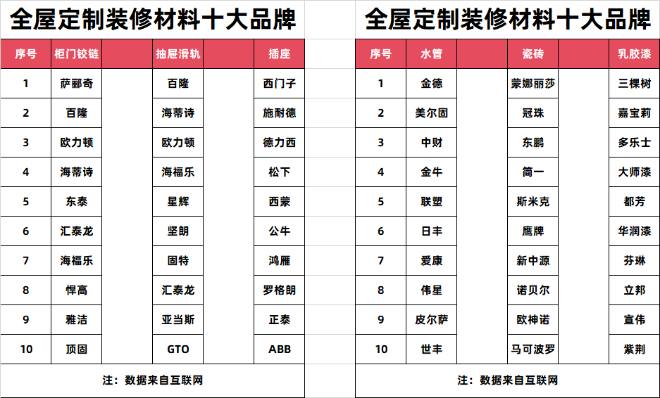 选购高品质柜门铰链:十大品牌清单助您轻松搞定