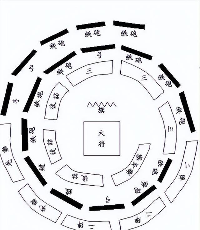 古人打仗充满智慧,看他们如何排兵布阵:中国古代常用的阵法