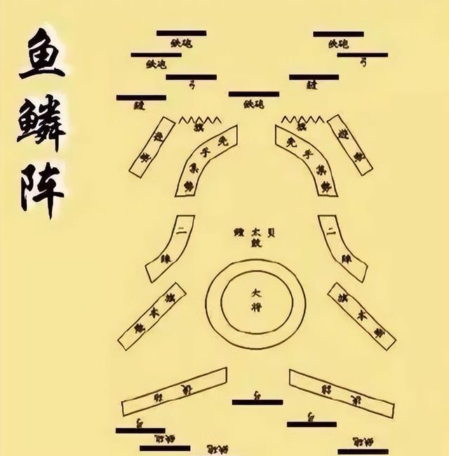 古人打仗充满智慧,看他们如何排兵布阵:中国古代常用的阵法