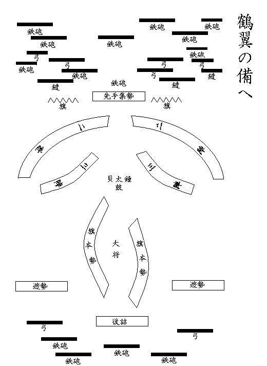 古人打仗充满智慧,看他们如何排兵布阵:中国古代常用的阵法