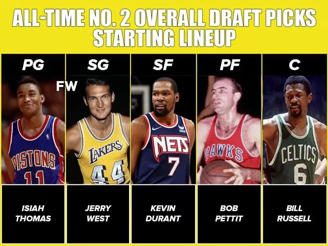 历年选秀 前三顺位 排名榜相关图片1