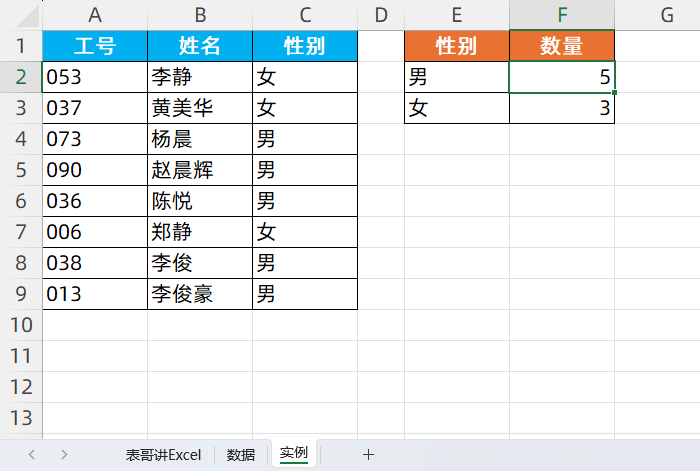 用countif函数统计人数