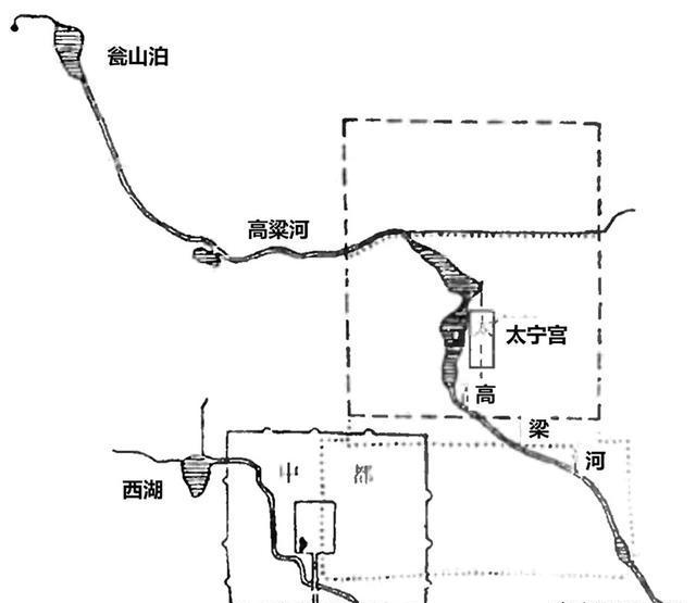 北京城是如何靠水发展起来的?