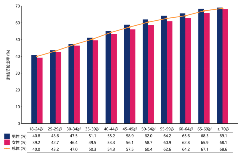  中国疫情死亡年龄段分布图片(2020年中国疫情感染人数折线统计图)
