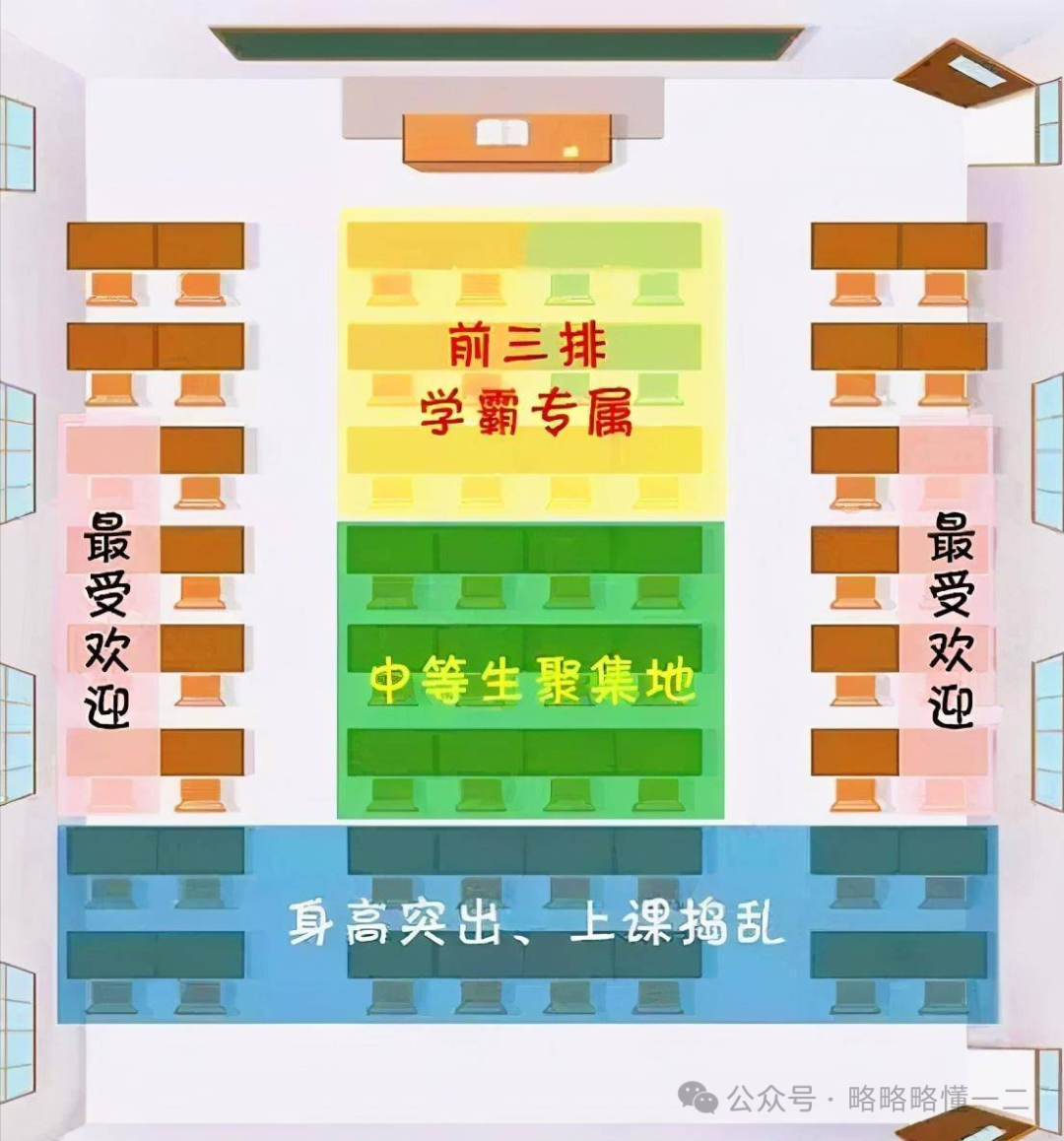 成绩和座位到底有关系没?一老师请班级前十起立,答案显而易见!