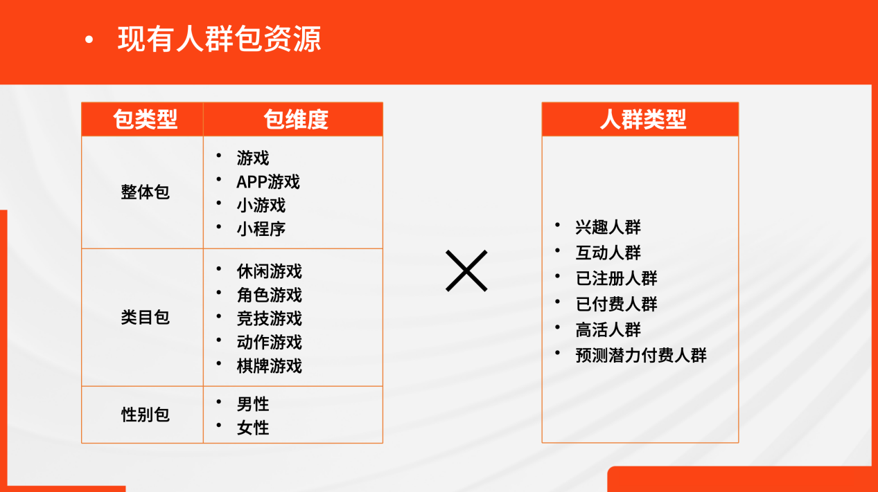 社交化买量新玩法！微博的小游戏投流值得探索吗？