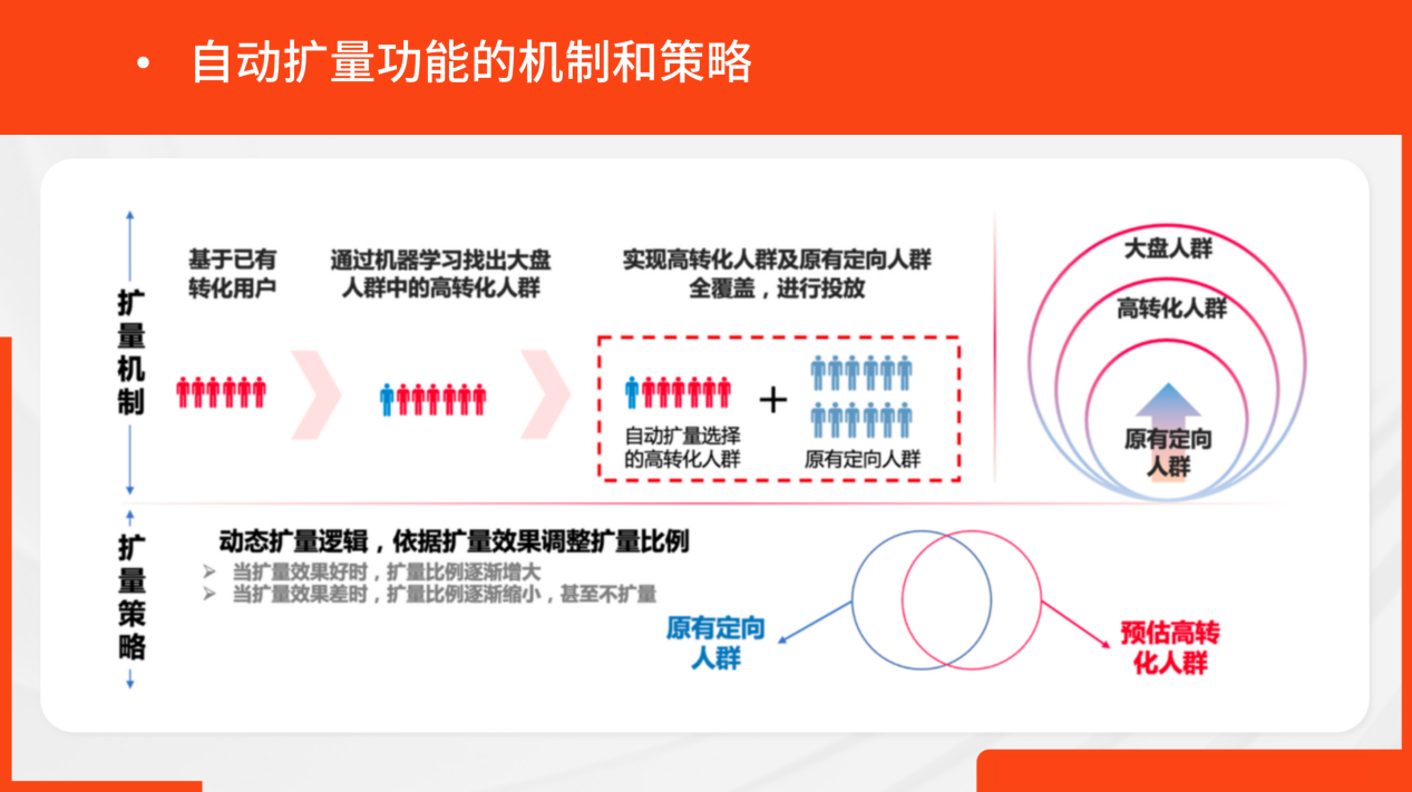 社交化买量新玩法！微博的小游戏投流值得探索吗？