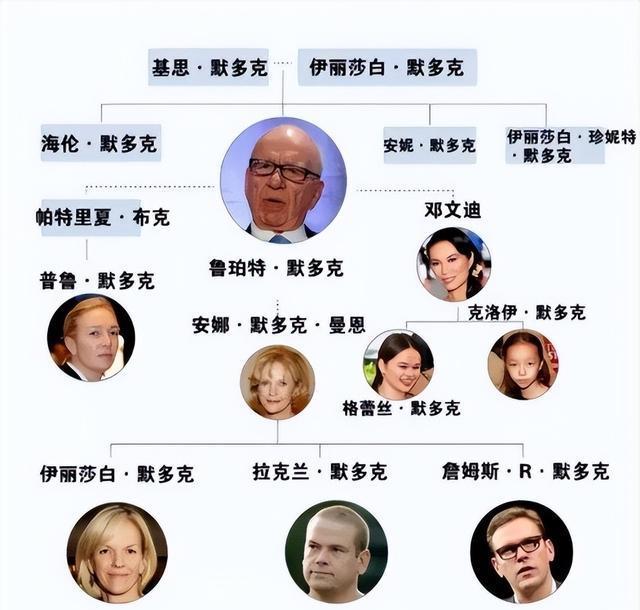 包含92岁默多克与第五任未婚妻分手的词条