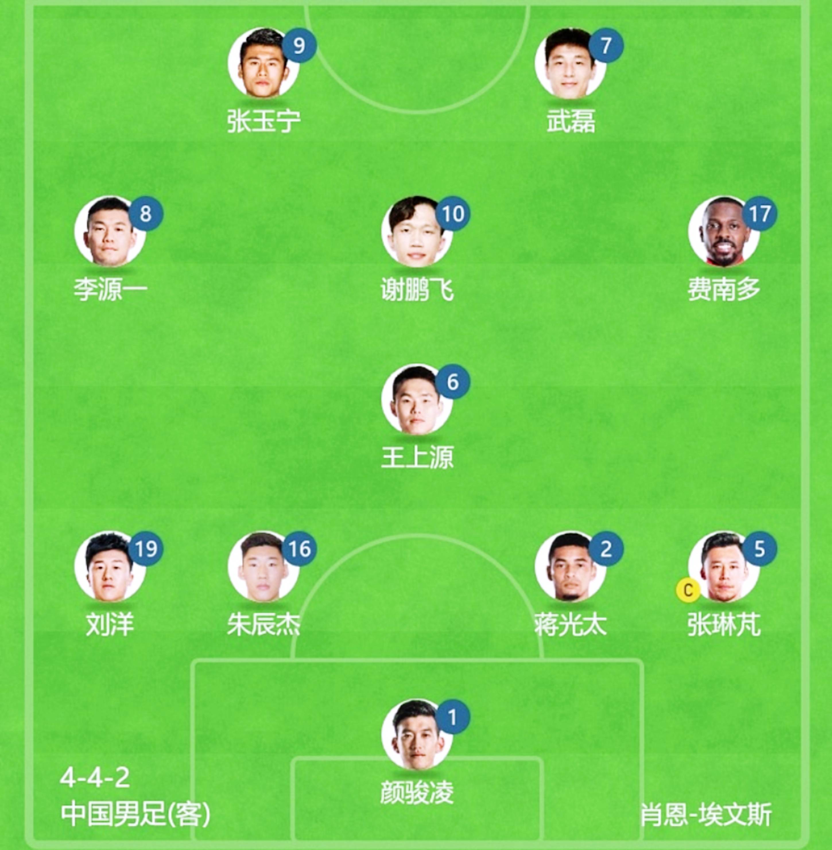 国足迎战巴林退钱哥点赞首发阵容预测顺利拿下三分