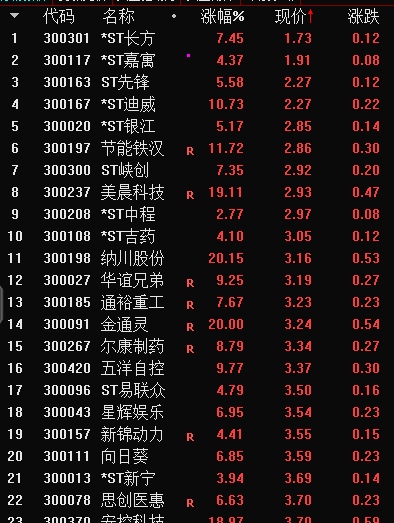 最有潜力的创业板低价股(最有潜力的创业板低价股有哪些)